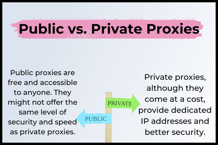 Types of Cheap Proxy Servers Public vs. Private Proxies