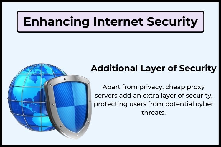 Cheap Proxy Servers Enhancing Internet Security