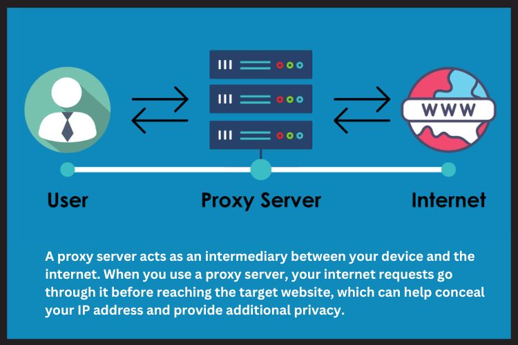 A cheap proxy server, on the other hand, is a paid service but at a low cost